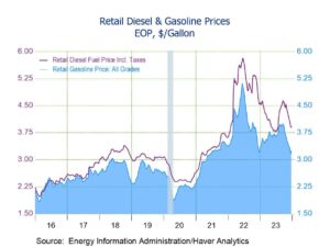 Gasolina-en-estados-unidos-aumenta